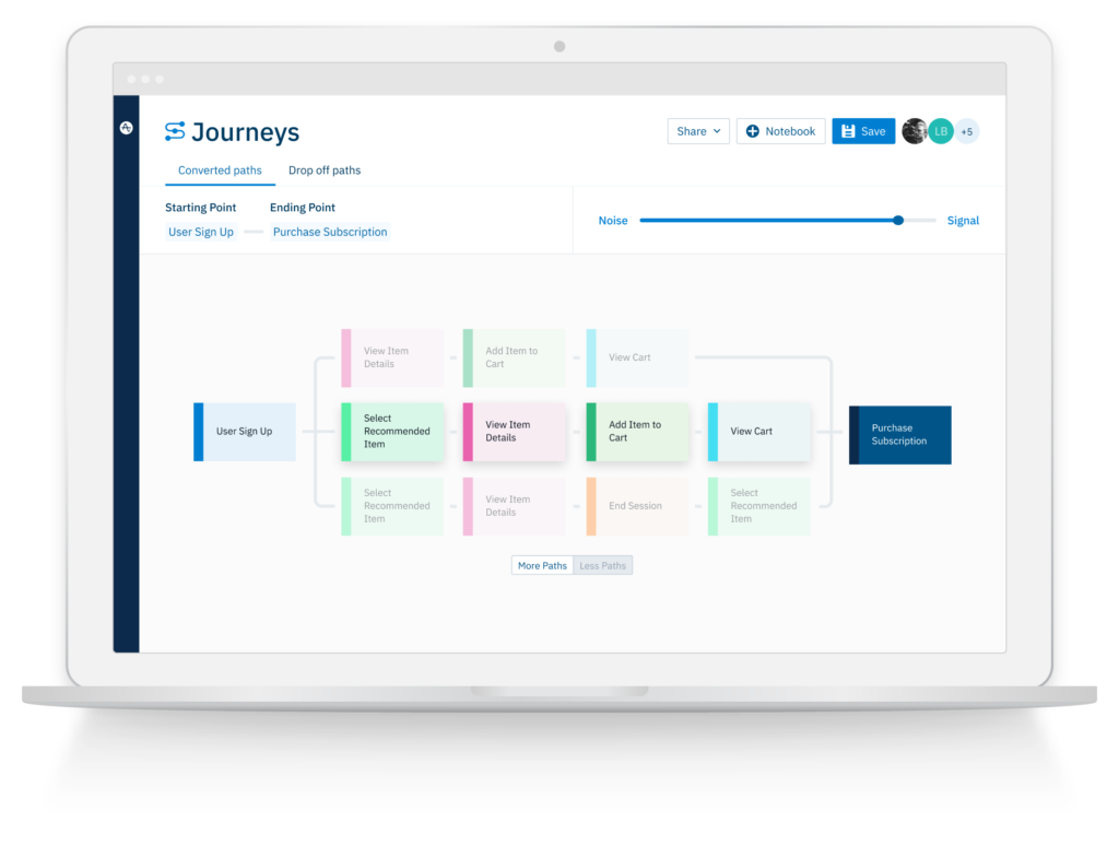 Amplitude's journey tracking