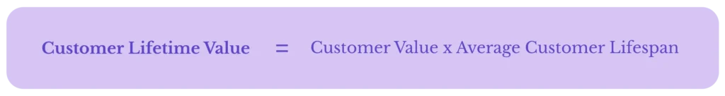 customer lifetime value formula